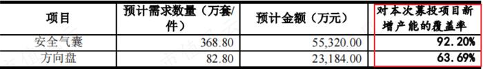 (截至2023年6月25日,来源:公司公告)