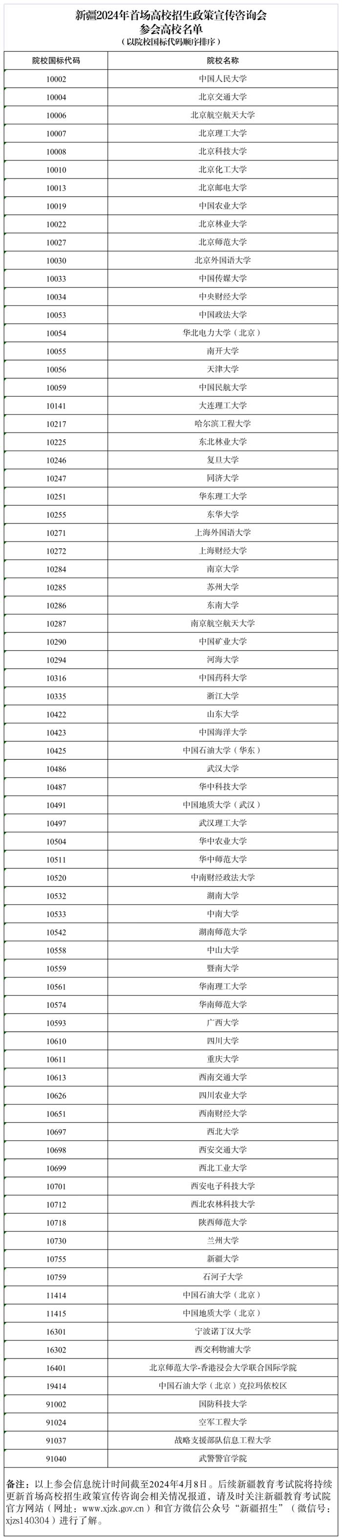 为您服务 | 新疆2024年首场高校招生政策宣传咨询会将于4月14日举办