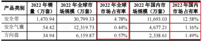 (来源:公司公告)