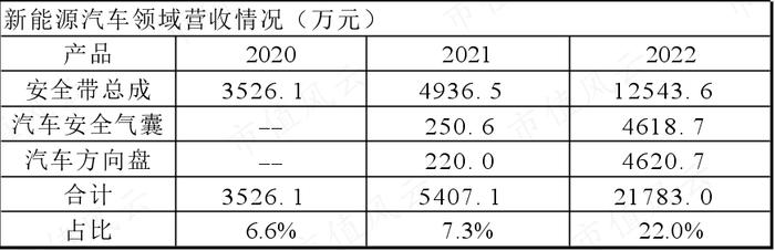 (来源:财报,制表:市值风云APP)
