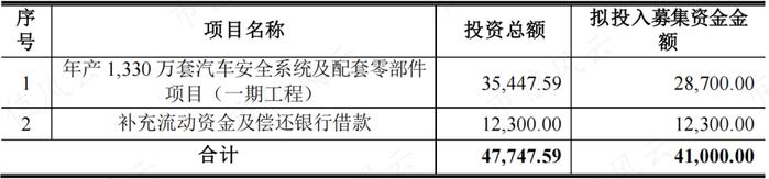 (来源:公司公告)
