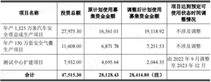 (来源:公司公告)