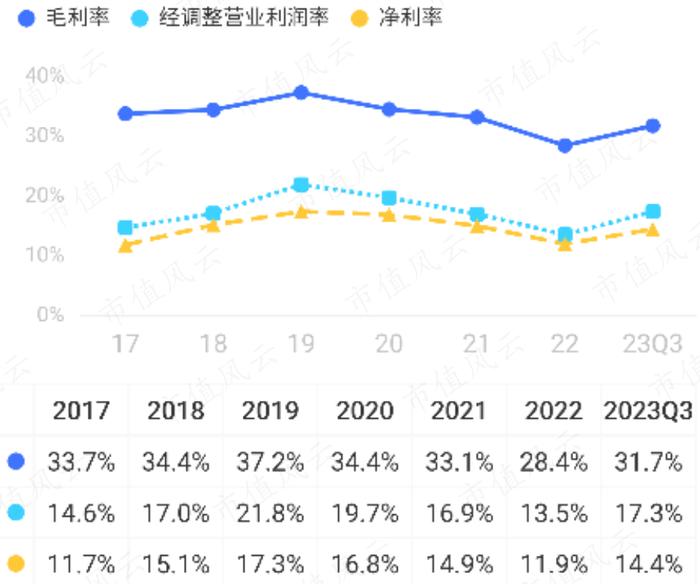 (来源:市值风云APP)