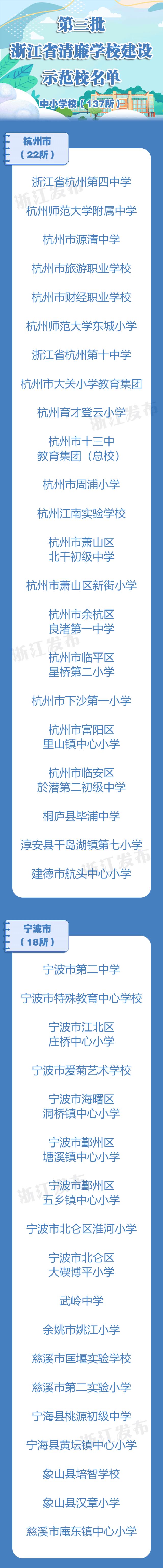 7所高校、137所中小学校入选！第三批浙江省清廉学校建设示范校名单公布