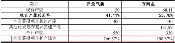 (截至 2022 年 12 月 31 日,来源:公司公告)