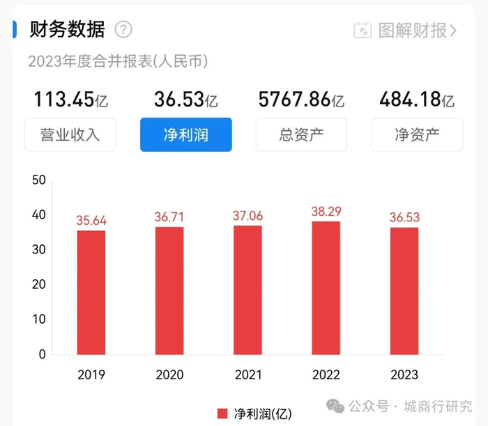 贵州银行房地产贷款不良率高达40.39%