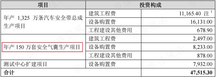 (来源:公司公告)