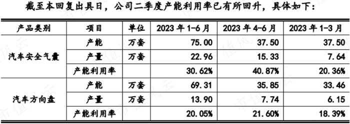 (来源:公司公告)