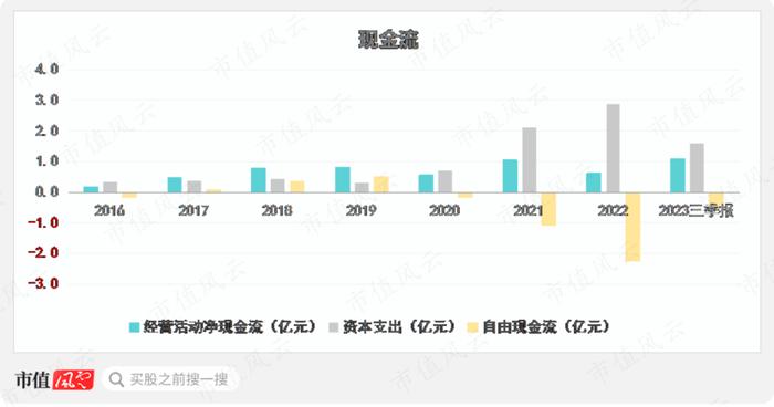 (制图:市值风云APP)