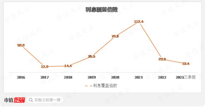 (制图:市值风云APP)