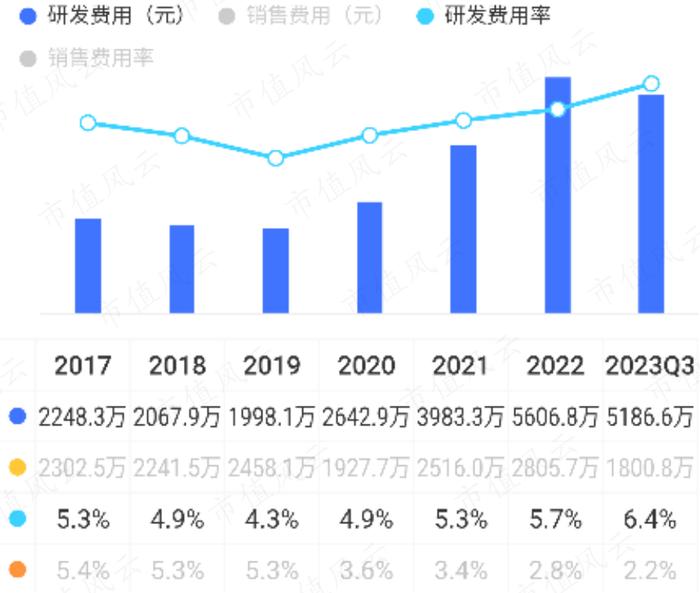 (来源:市值风云APP)