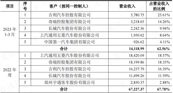 (来源:公司公告)