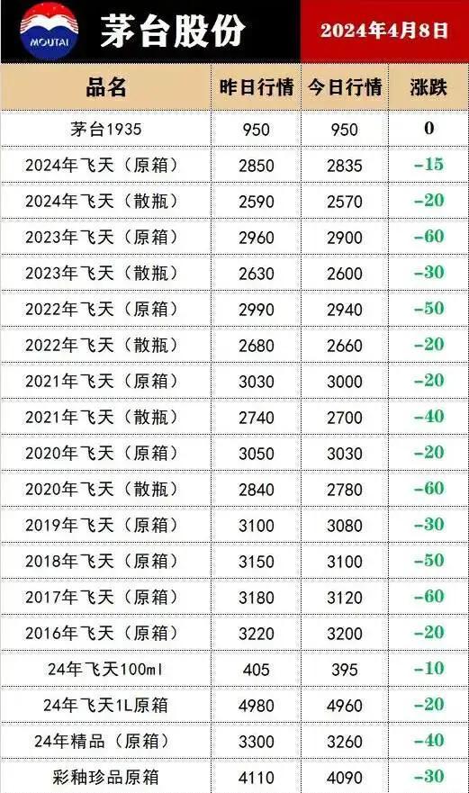 黄牛停止收购，飞天茅台扛不住了？