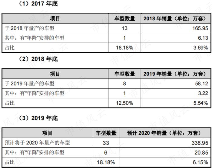 (来源:公司公告)
