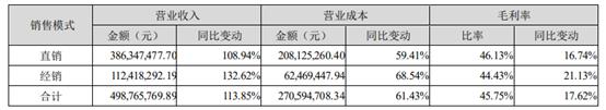 桂发祥去年营收净利同比双增，麻花产品毛利率约为52%