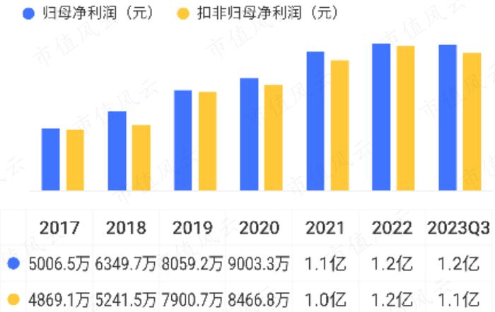 (来源:市值风云APP)