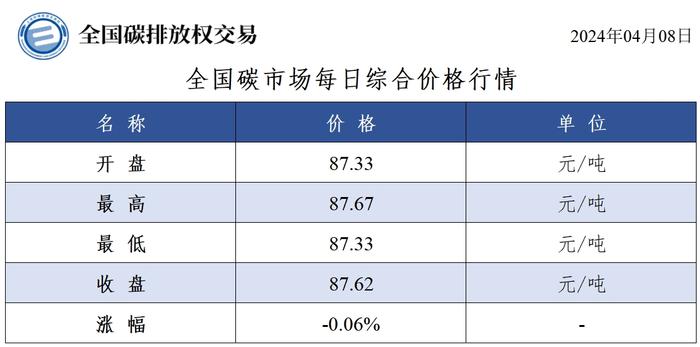 碳价持续上涨，碳捕捉和存储或成新的投资风口