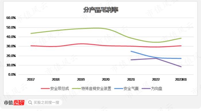 (制图:市值风云APP)