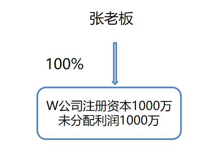 什么是公允增资？低价增资为什么会有税务风险？政策依据？