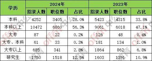 多地放宽年龄限制，超过35岁也能考公务员！