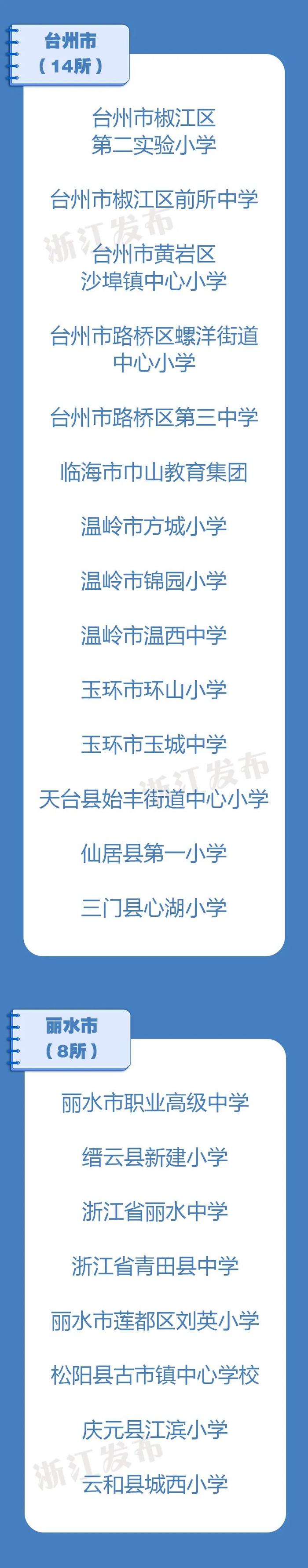 7所高校、137所中小学校入选！第三批浙江省清廉学校建设示范校名单公布