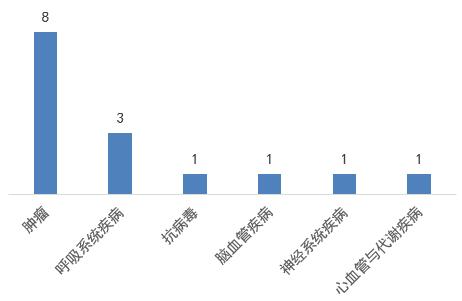 2024年第一季度中国创新药领域发展亮点（附PDF白皮书）