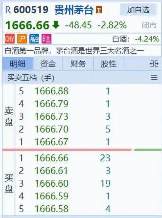 黄牛停止收购，飞天茅台扛不住了？