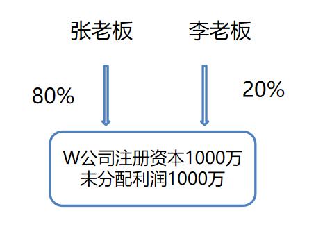 什么是公允增资？低价增资为什么会有税务风险？政策依据？