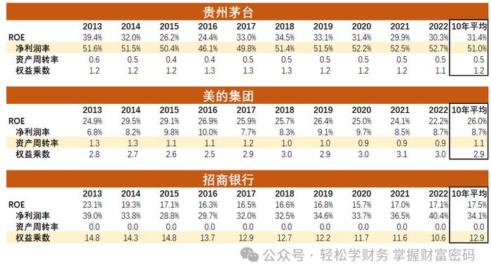 跟着股神巴菲特学看企业——杜邦分析大揭秘