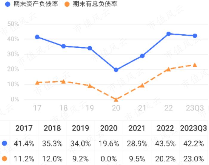 (来源:市值风云APP)