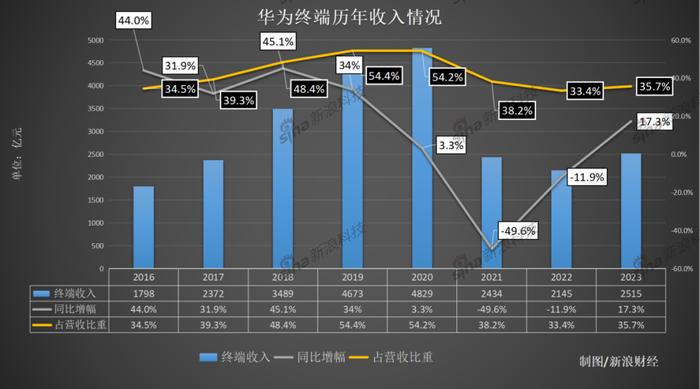 多家店面运营规划,多家店面运营规划怎么写