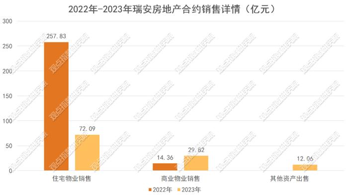 原报告 | 瑞安房地产办公楼租售逻辑