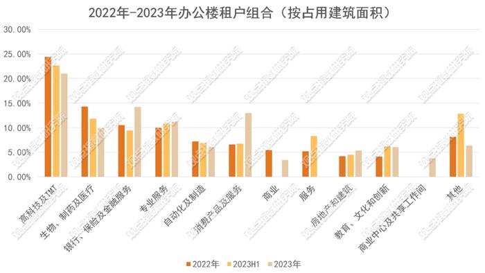 原报告 | 瑞安房地产办公楼租售逻辑