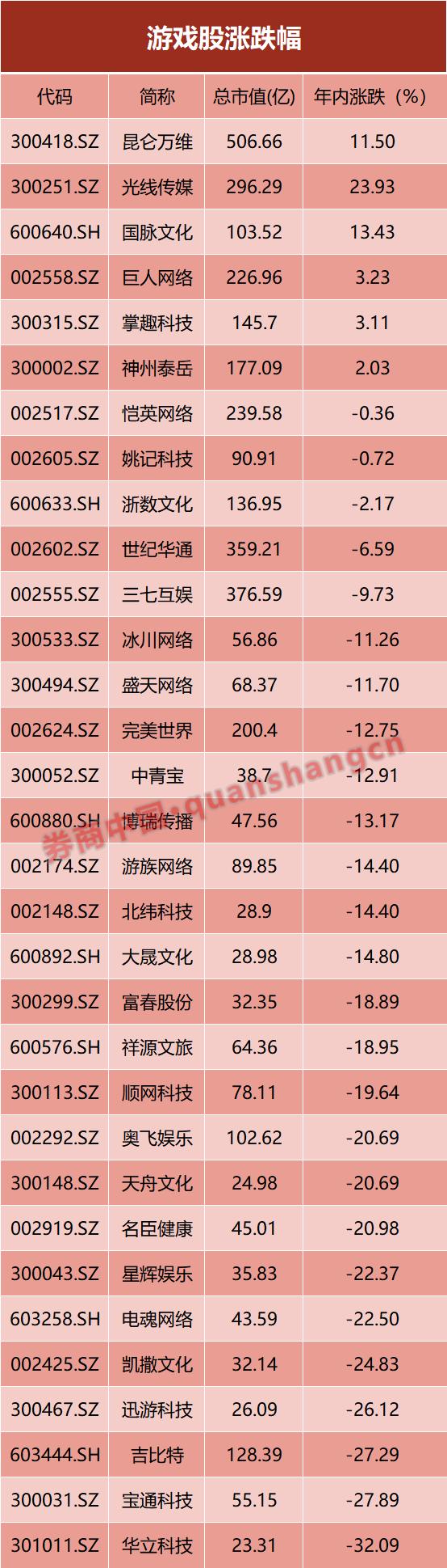 利好来袭！14款进口游戏获批 腾讯、网易、完美世界、吉比特在列