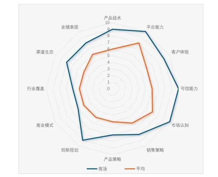 我们正在评估AI2.0数字人的“人力价值”，用一套全新的评估体系