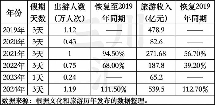 “小城市大文旅”背后的多维逻辑