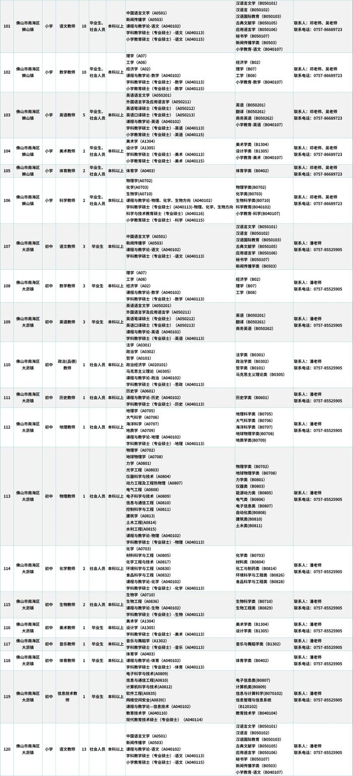 373个事业编制岗位，南海正公开招聘，4月15日开始报名