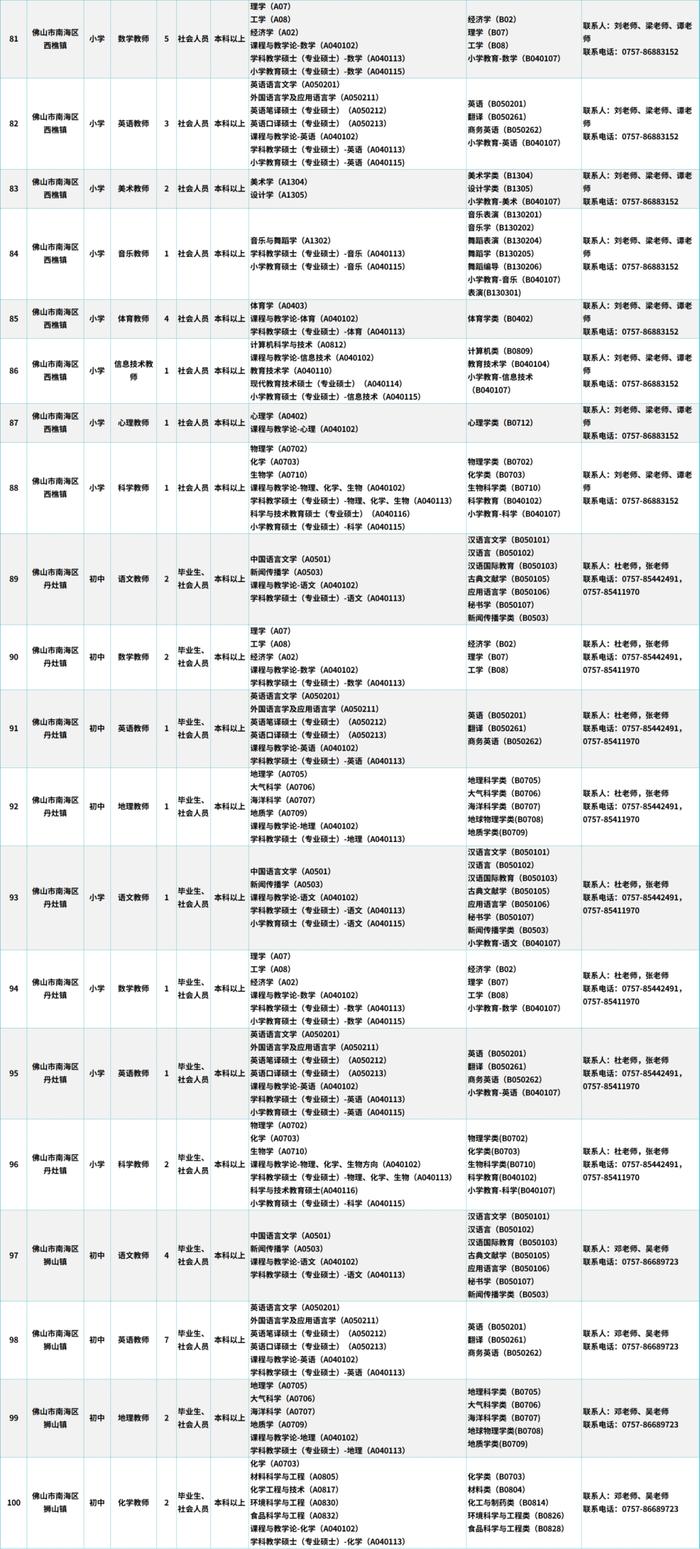 373个事业编制岗位，南海正公开招聘，4月15日开始报名