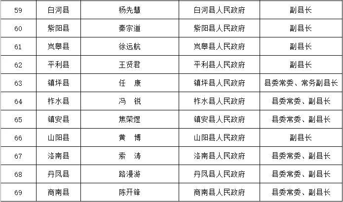 省住房城乡建设厅通告2024年全省城市排水防涝安全及重要易涝点整治责任人名单