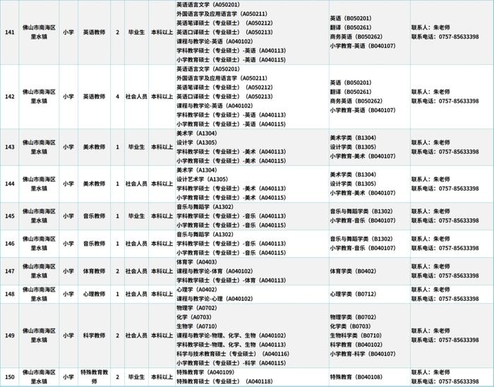 373个事业编制岗位，南海正公开招聘，4月15日开始报名