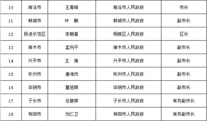 省住房城乡建设厅通告2024年全省城市排水防涝安全及重要易涝点整治责任人名单