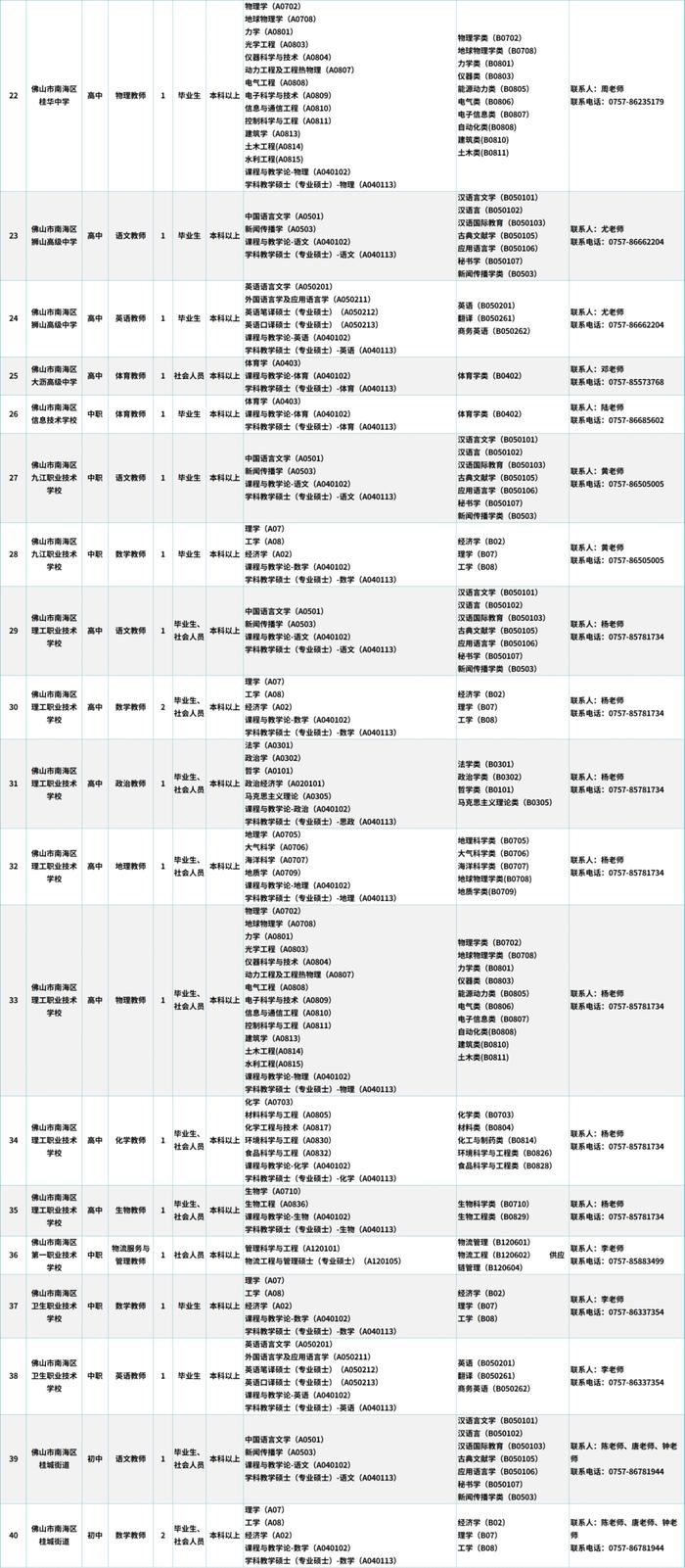 373个事业编制岗位，南海正公开招聘，4月15日开始报名