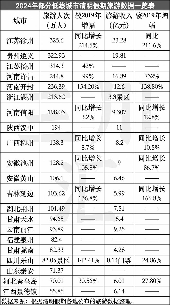 “小城市大文旅”背后的多维逻辑