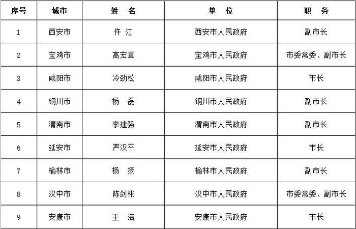 省住房城乡建设厅通告2024年全省城市排水防涝安全及重要易涝点整治责任人名单