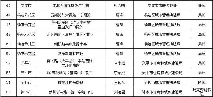 省住房城乡建设厅通告2024年全省城市排水防涝安全及重要易涝点整治责任人名单