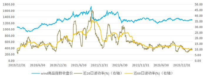 量化CTA策略当下适合配置吗？——量化CTA策略简介、回顾与展望