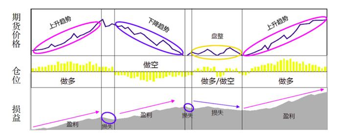 量化CTA策略当下适合配置吗？——量化CTA策略简介、回顾与展望