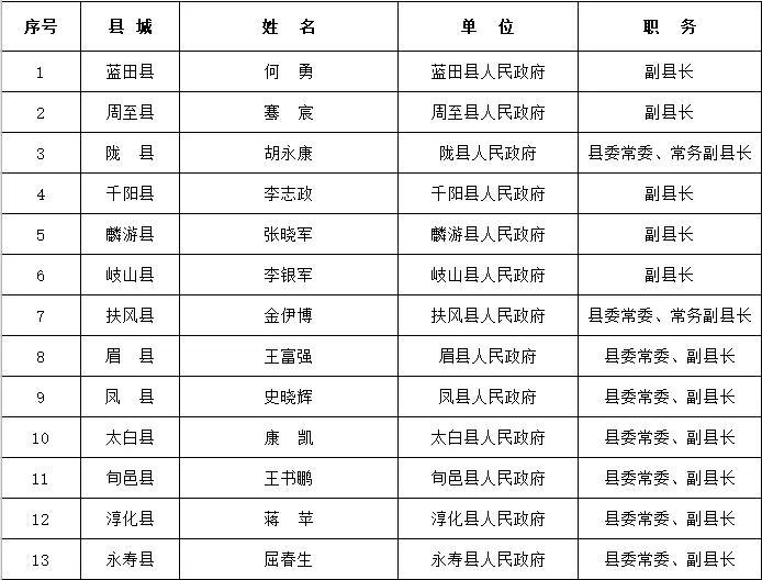 省住房城乡建设厅通告2024年全省城市排水防涝安全及重要易涝点整治责任人名单