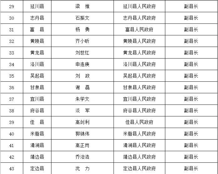 省住房城乡建设厅通告2024年全省城市排水防涝安全及重要易涝点整治责任人名单