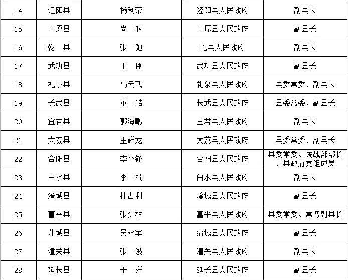 省住房城乡建设厅通告2024年全省城市排水防涝安全及重要易涝点整治责任人名单